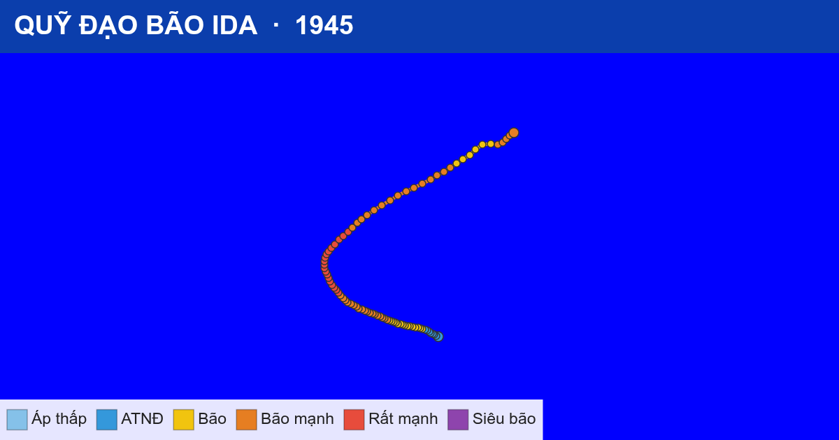 Quỹ đạo di chuyển của IDA (1945)