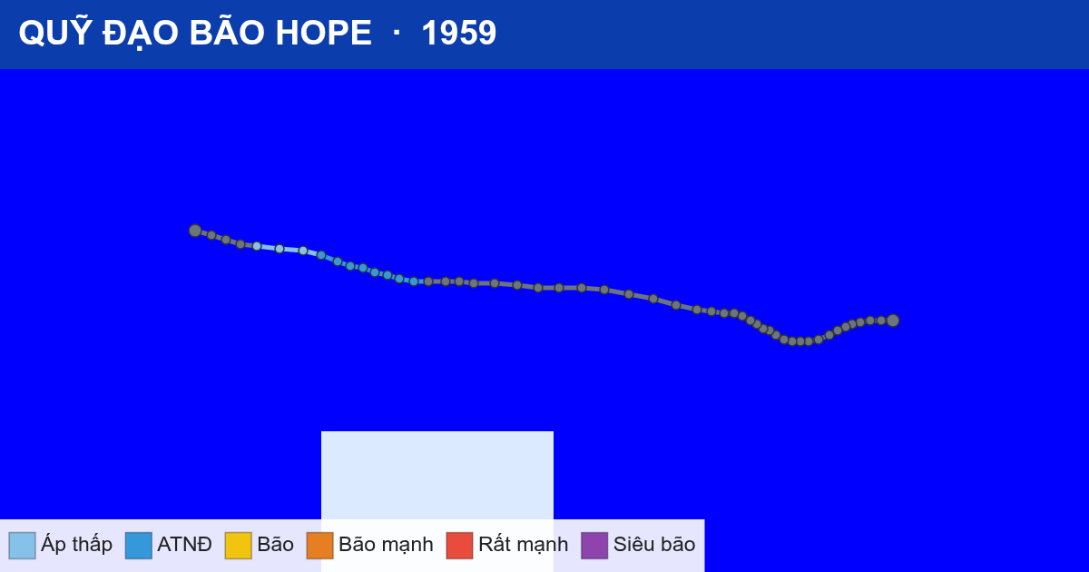 Quỹ đạo di chuyển của HOPE (1959)