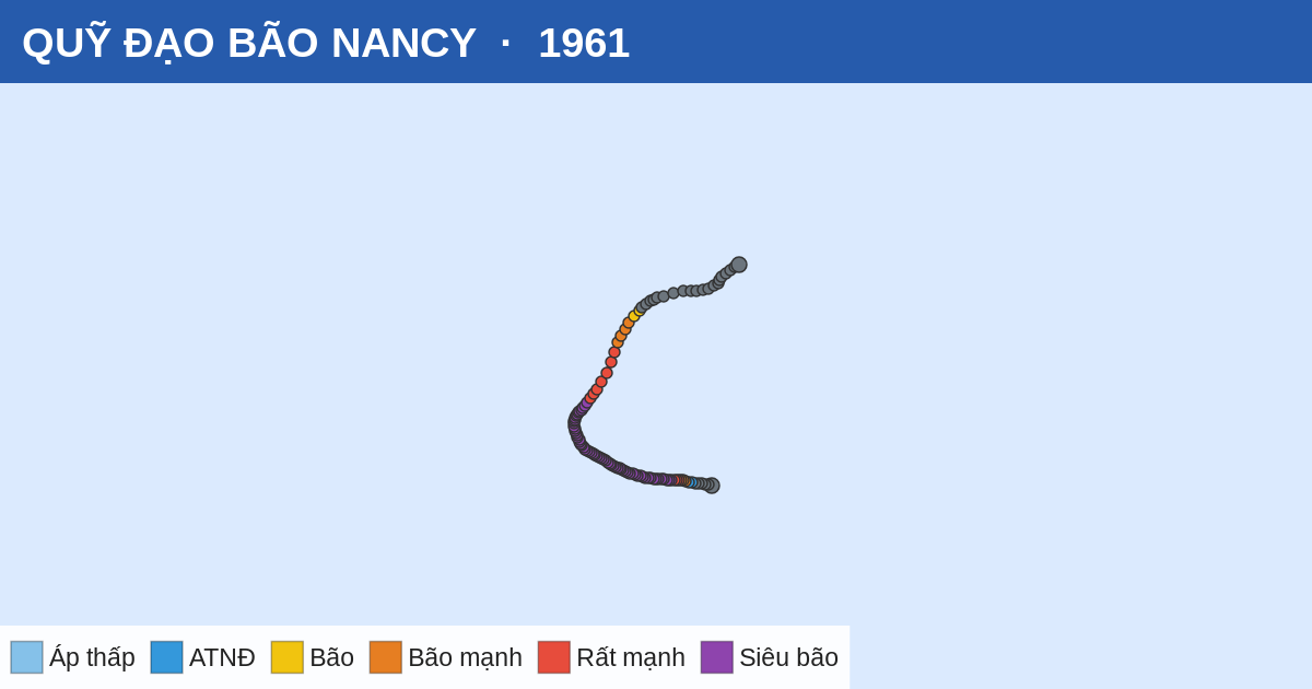 Quỹ đạo di chuyển của NANCY (1961)