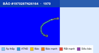 Quỹ đạo di chuyển của BÃO #1970287N26164 (1970)