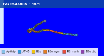 Quỹ đạo di chuyển của FAYE:GLORIA (1971)
