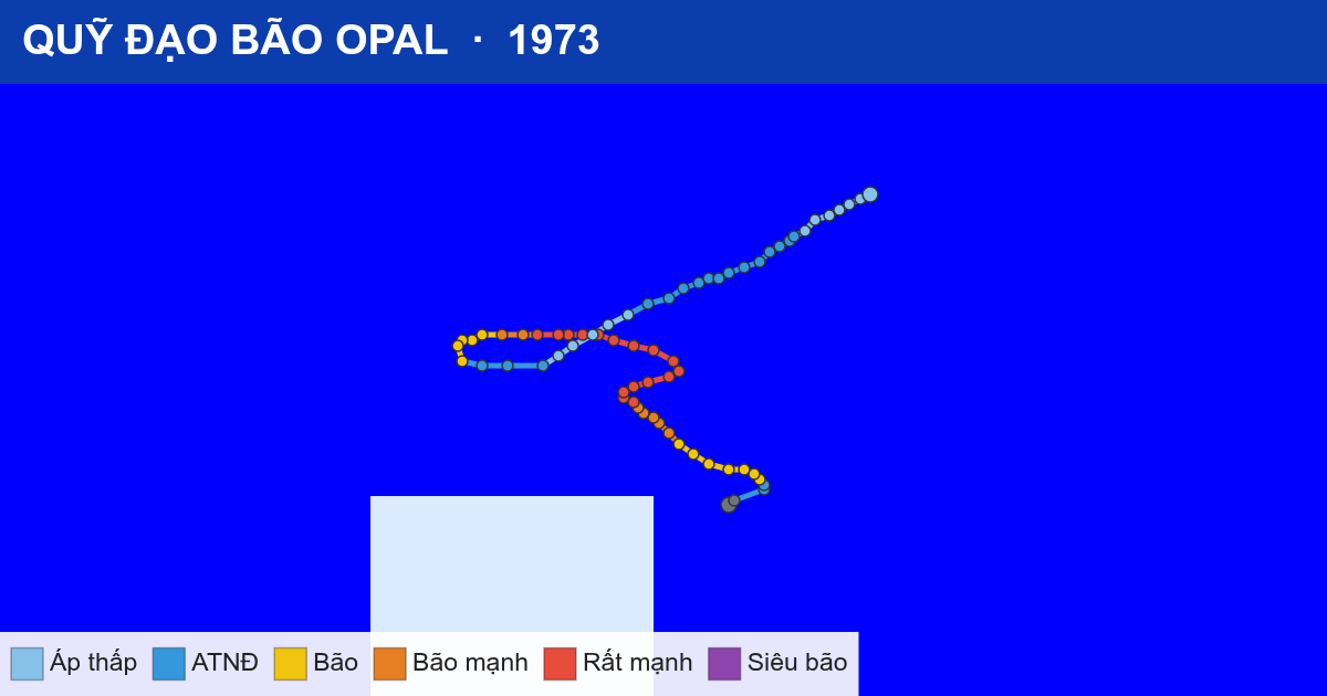 Quỹ đạo di chuyển của OPAL (1973)