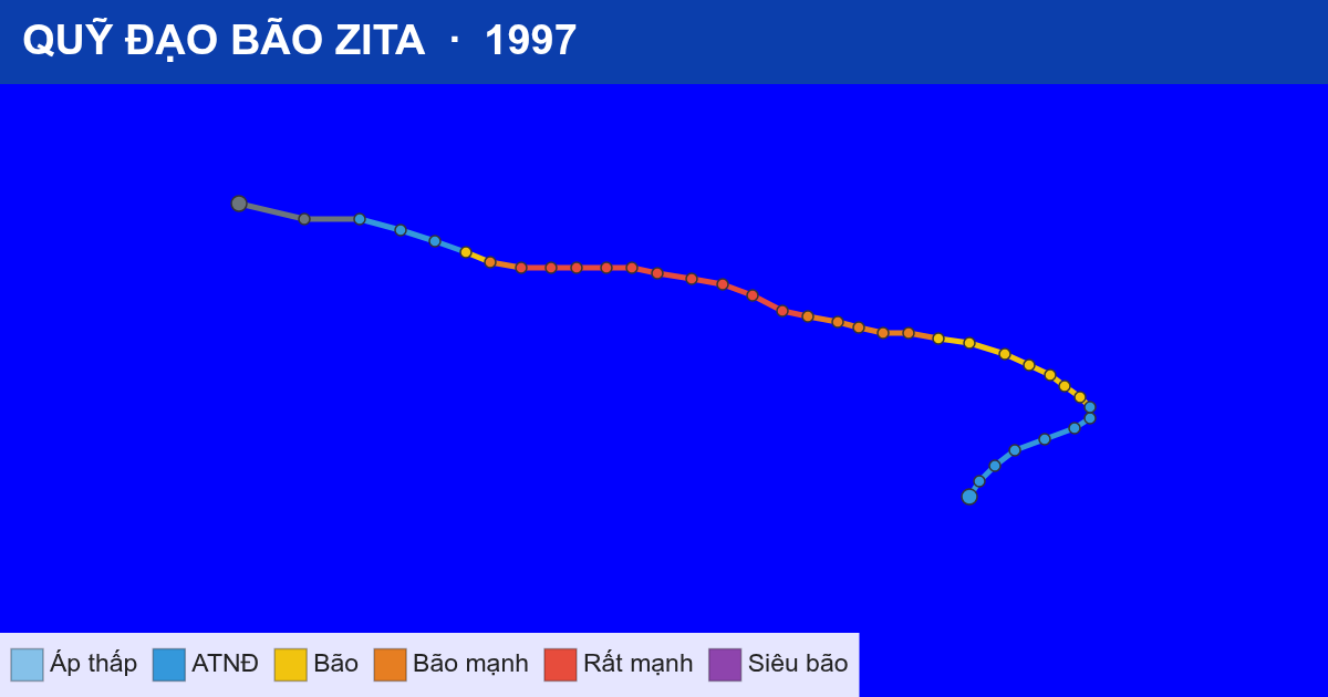 Quỹ đạo di chuyển của ZITA (1997)