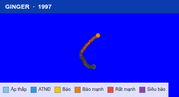 Quỹ đạo di chuyển của GINGER (1997)