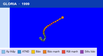 Quỹ đạo di chuyển của GLORIA (1999)