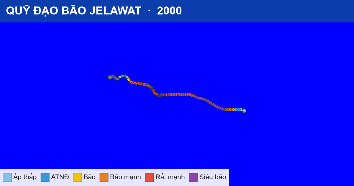 Quỹ đạo di chuyển của JELAWAT (2000)