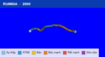 Quỹ đạo di chuyển của RUMBIA (2000)