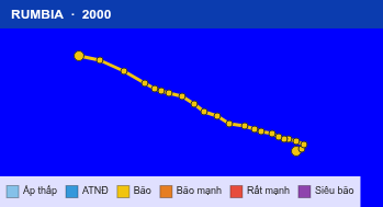 Quỹ đạo di chuyển của RUMBIA (2000)