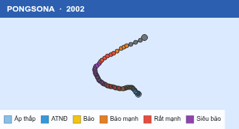 Quỹ đạo di chuyển của PONGSONA (2002)