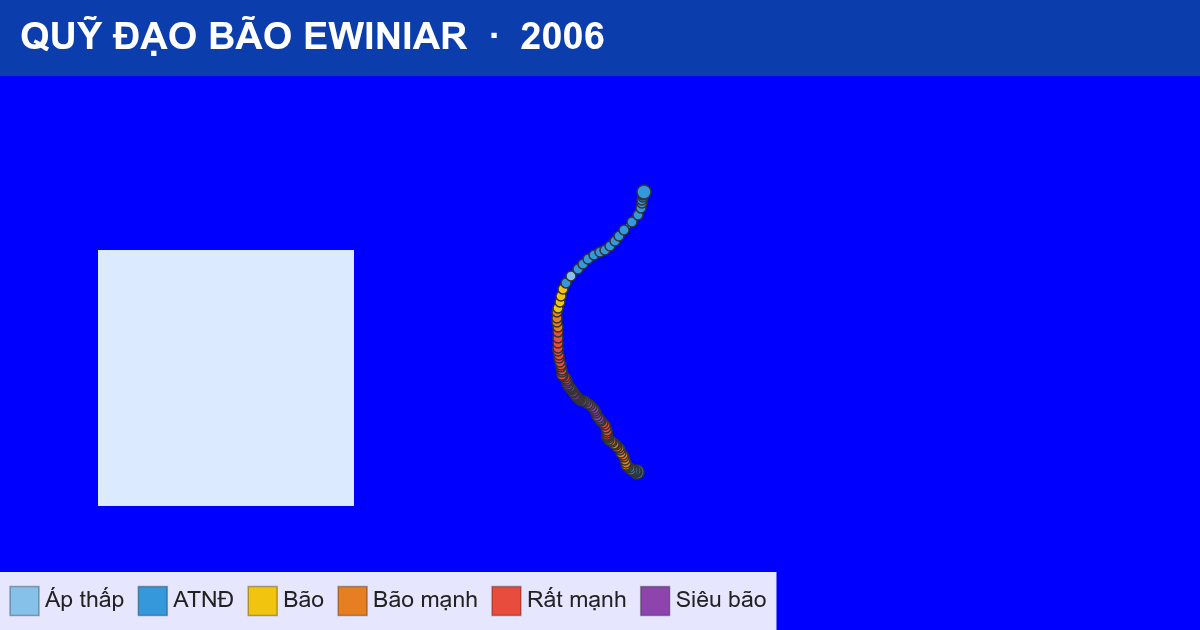 Quỹ đạo di chuyển của EWINIAR (2006)