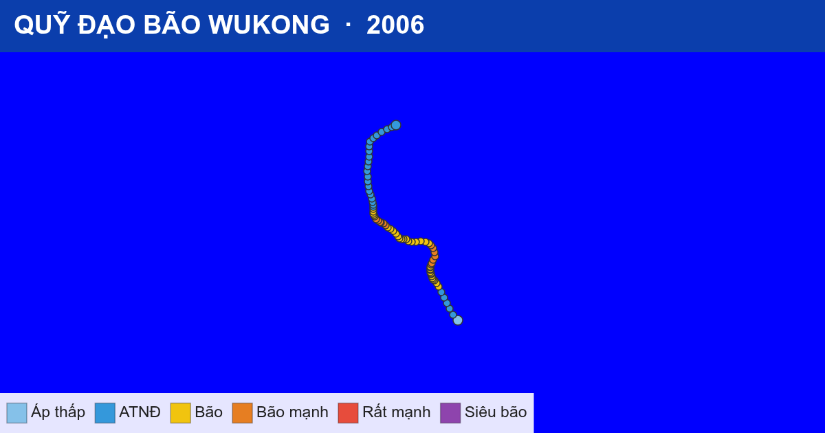 Quỹ đạo di chuyển của WUKONG (2006)