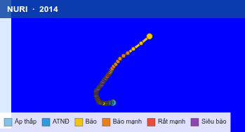 Quỹ đạo di chuyển của NURI (2014)