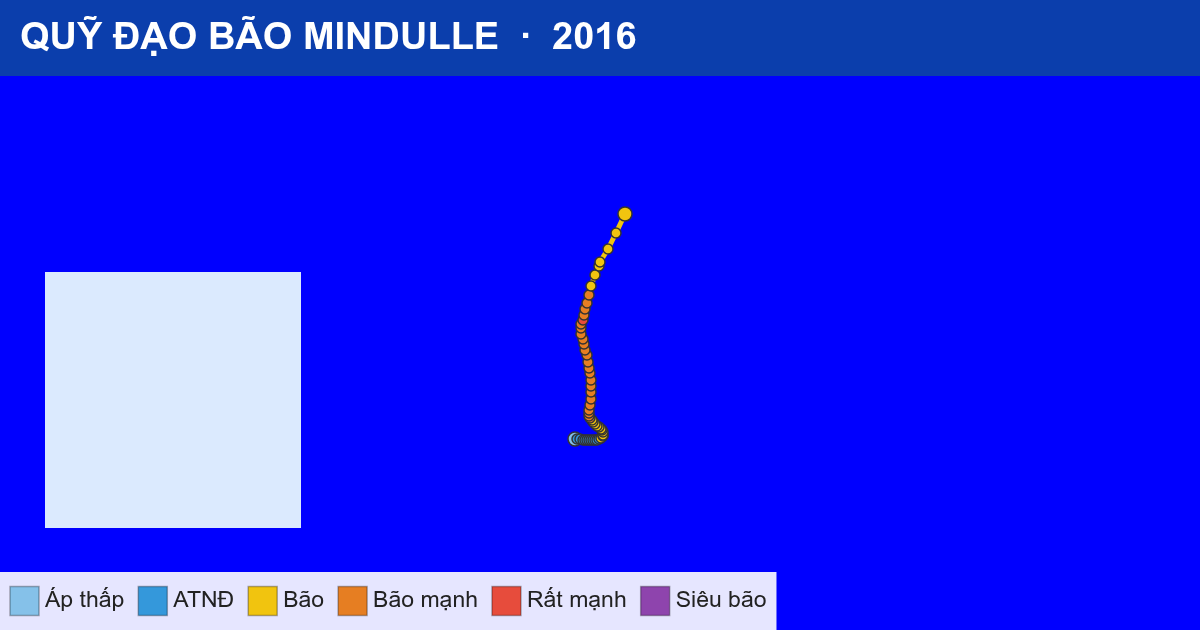 Quỹ đạo di chuyển của MINDULLE (2016)