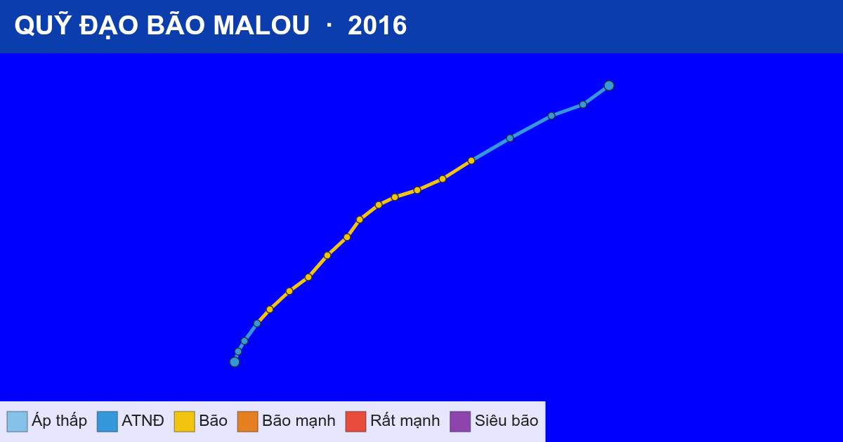 Quỹ đạo di chuyển của MALOU (2016)