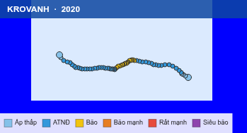 Quỹ đạo di chuyển của KROVANH (2020)